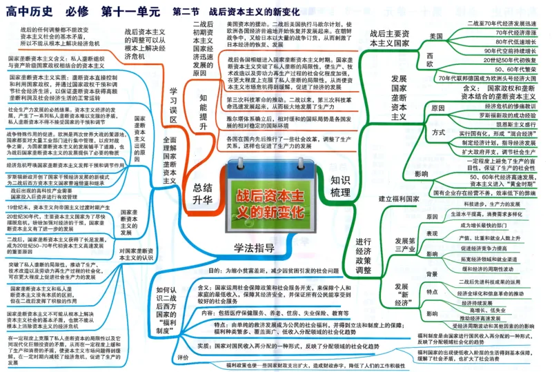 高中历史-思维导图_《高中思维导图》