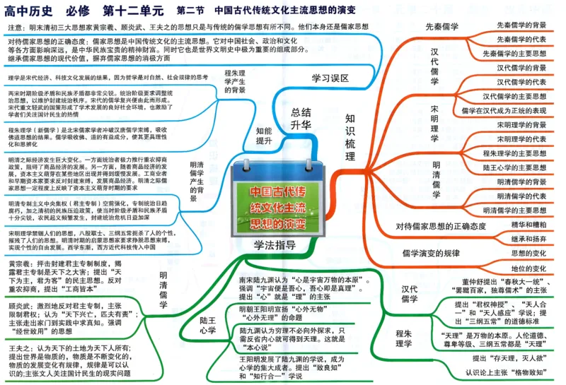 高中历史-思维导图_《高中思维导图》
