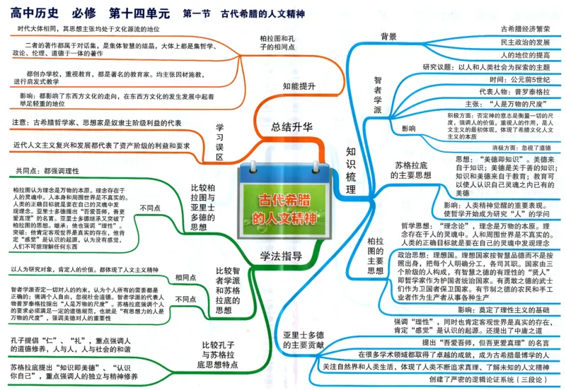 高中历史-思维导图_《高中思维导图》