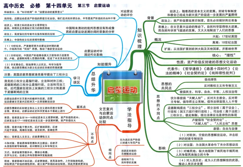 高中历史-思维导图_《高中思维导图》