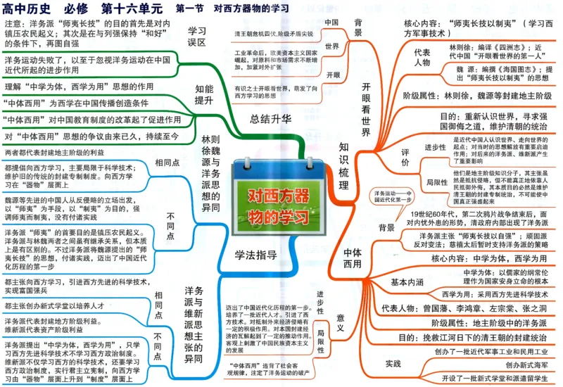 高中历史-思维导图_《高中思维导图》