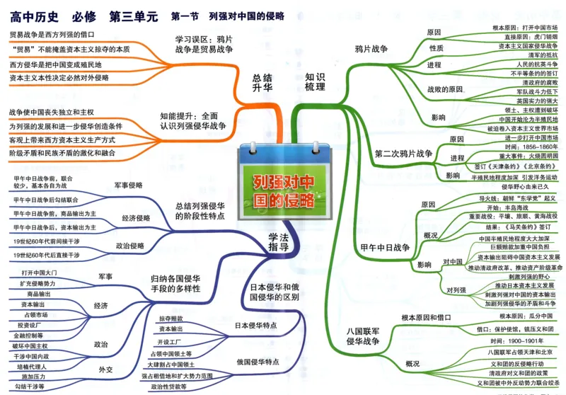 高中历史-思维导图_《高中思维导图》