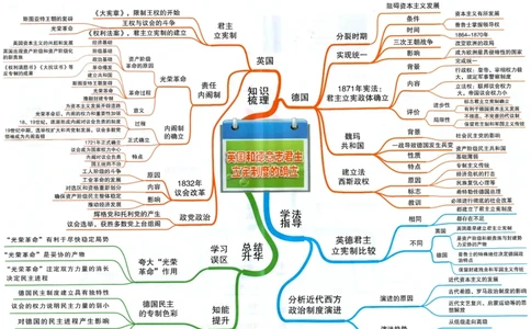 高中历史-思维导图_《高中思维导图》