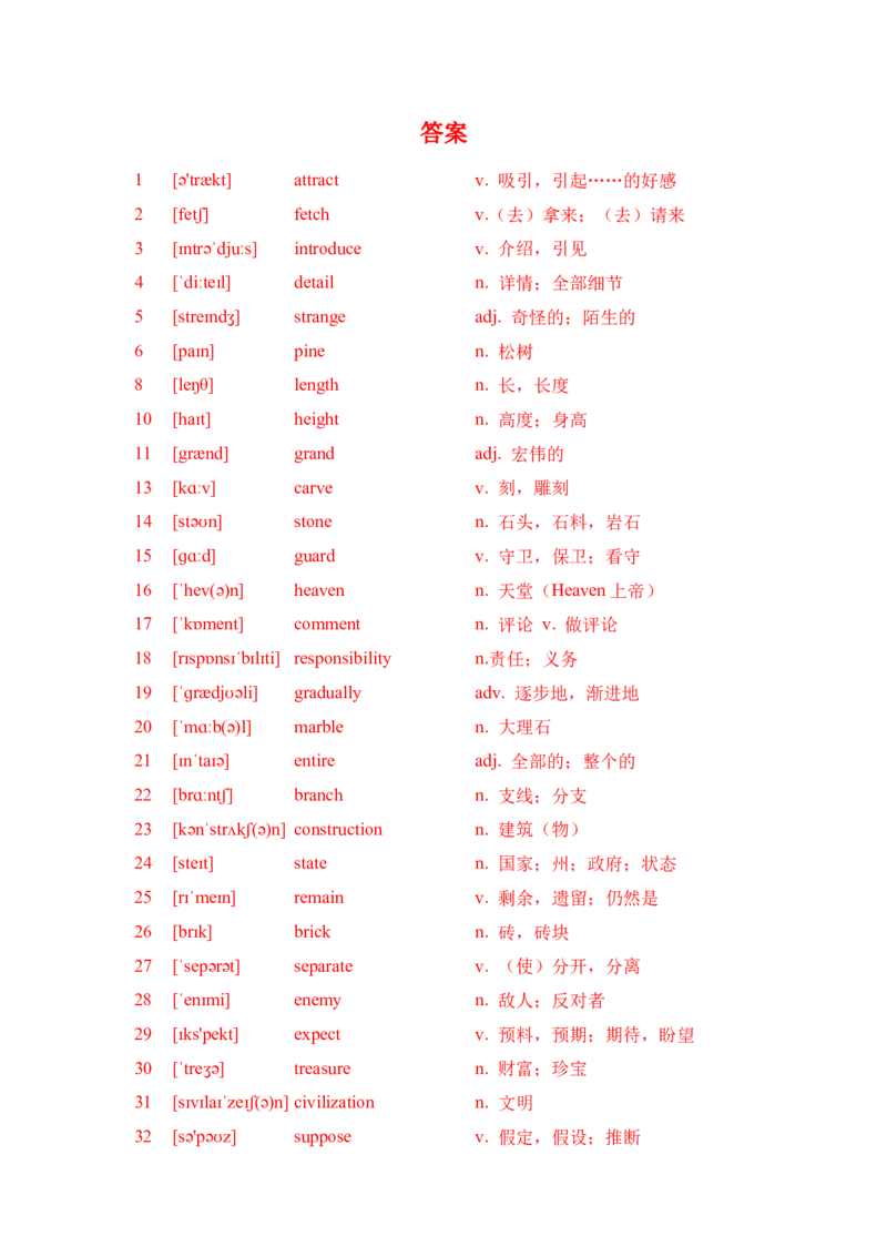 九下单词默写（音标提示写英、汉语）-（仁爱版）20页_仁爱版英语九年级下册资料包_单词专项