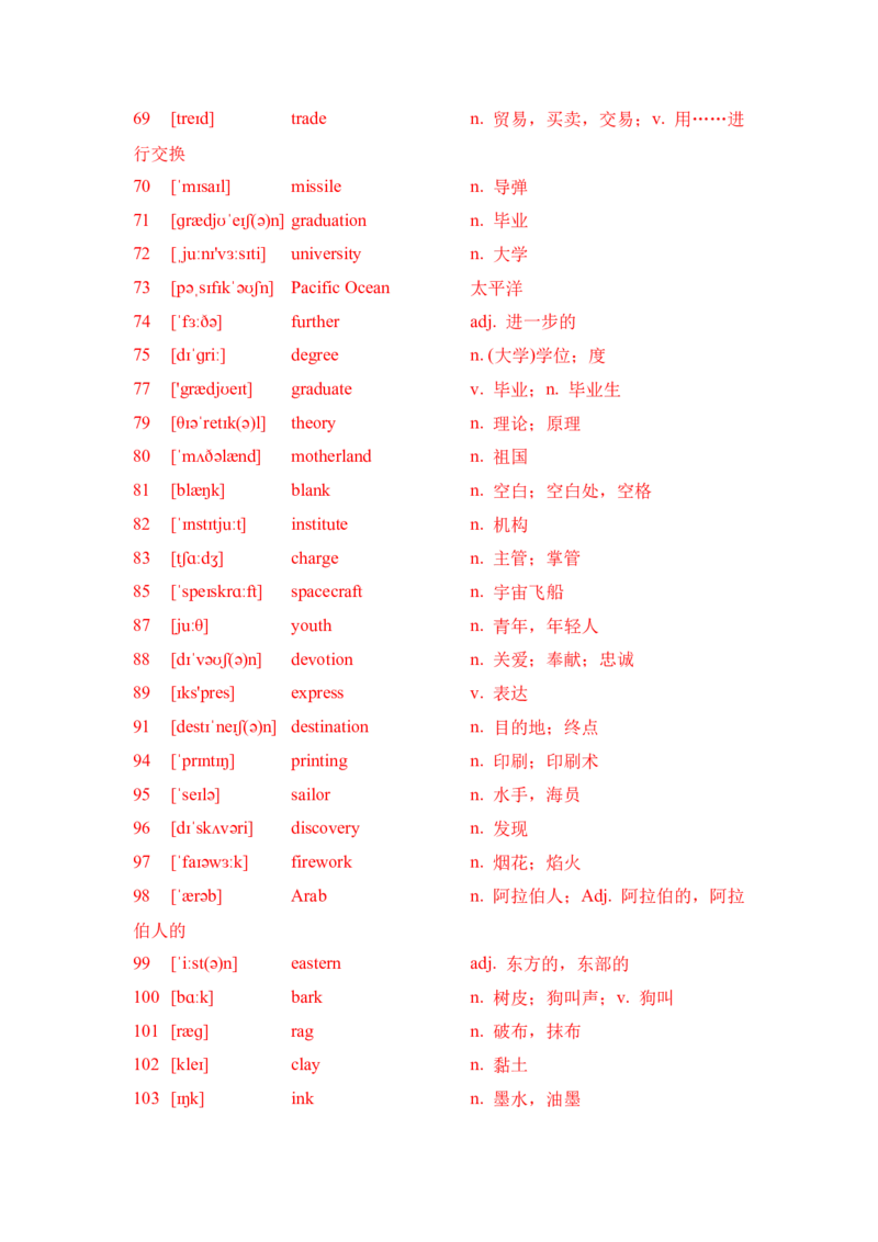 九下单词默写（音标提示写英、汉语）-（仁爱版）20页_仁爱版英语九年级下册资料包_单词专项
