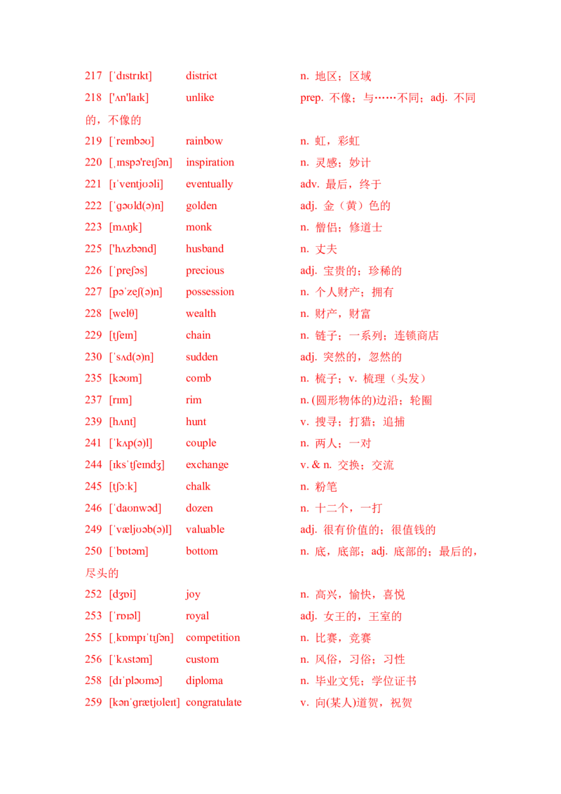 九下单词默写（音标提示写英、汉语）-（仁爱版）20页_仁爱版英语九年级下册资料包_单词专项