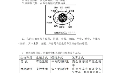 苏教版八年级下册生物知识点汇总_24秋《初中各科知识点梳理》_初中生物《知识梳理》7-8年级上下册_苏教版初中生物7-8年级上下册知识点