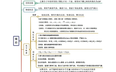 2.2烯烃炔烃（精讲）（人教版2019选择性必修3）（原卷版）_高化_595801221724高中化学新人教版选择性必修一二三电子版教案PPT课件高中试卷_选择性必修3册（人教版）_专项练习