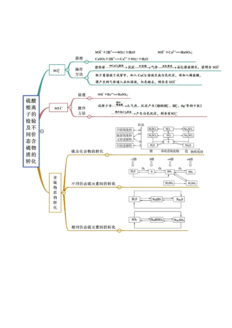 5.1.2硫及其化合物（精讲）-（人教版2019必修第二册）（原卷版）_高化_595801221724高中化学新人教版选择性必修一二三电子版教案PPT课件高中试卷_必修二册（人教版）_专项练习