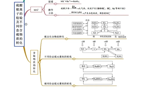 5.1.2硫及其化合物（精讲）-（人教版2019必修第二册）（原卷版）_高化_595801221724高中化学新人教版选择性必修一二三电子版教案PPT课件高中试卷_必修二册（人教版）_专项练习