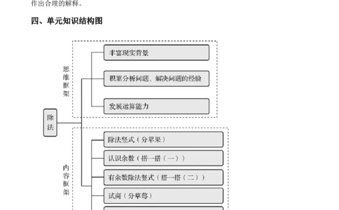 第一单元《除法》（单元解读）-（北师大版）_26春北师大版数学二下_19、赠送其它资料_二年级数学下册（北师大版）_旧版_二年级数学下册（北师大版）_单元解读