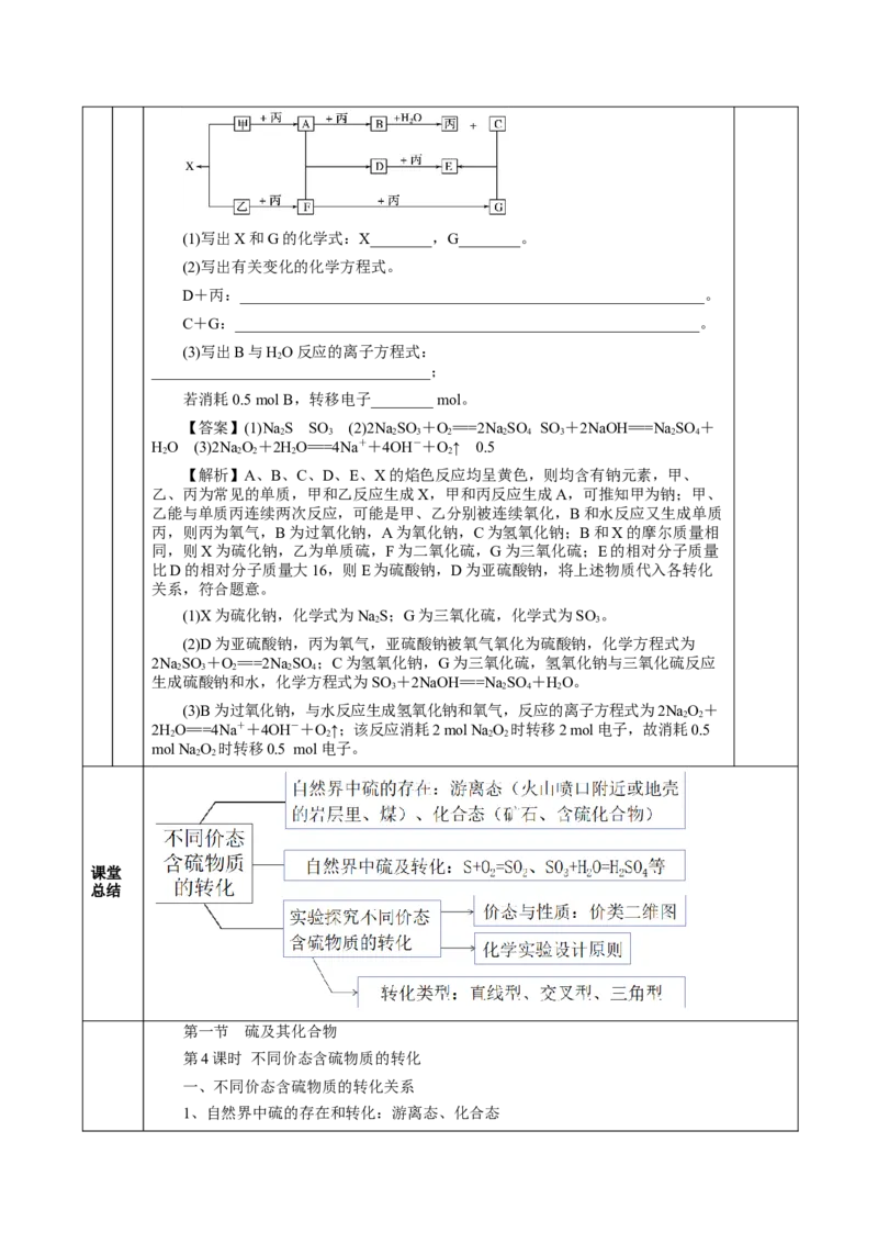 5.1.4硫及其化合物&mdash;不同价态含硫物质的转化（教学设计）-（人教版2019必修第二册）_高化_595801221724高中化学新人教版选择性必修一二三电子版教案PPT课件高中试卷_必修二册（人教版）