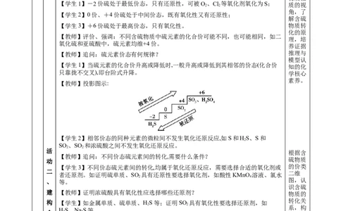5.1.4硫及其化合物&mdash;不同价态含硫物质的转化（教学设计）-（人教版2019必修第二册）_高化_595801221724高中化学新人教版选择性必修一二三电子版教案PPT课件高中试卷_必修二册（人教版）