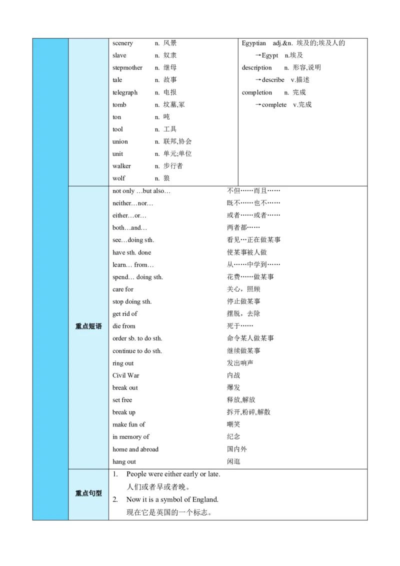 Unit5Topic3（知识清单）（仁爱版）（教师版）_仁爱版英语九年级下册资料包_单元知识复习专项-U123_2024版