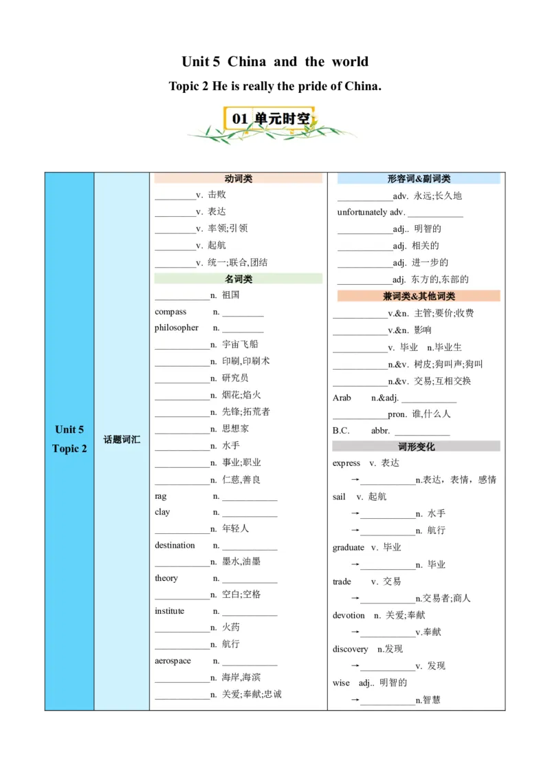 Unit5Topic2（知识清单）（学生版）_仁爱版英语九年级下册资料包_单元知识复习专项-U123_2025版