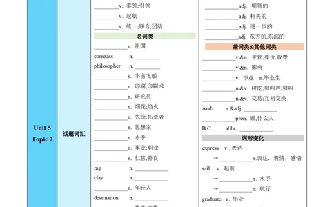 Unit5Topic2（知识清单）（学生版）_仁爱版英语九年级下册资料包_单元知识复习专项-U123_2025版