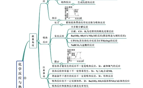 6.1.1化学反应与热能（精讲）-（人教版2019必修第二册）（解析版）_高化_595801221724高中化学新人教版选择性必修一二三电子版教案PPT课件高中试卷_必修二册（人教版）_专项练习
