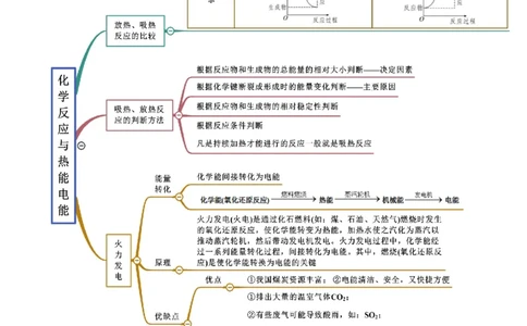 6.1.1化学反应与热能（精讲）-（人教版2019必修第二册）（解析版）_高化_595801221724高中化学新人教版选择性必修一二三电子版教案PPT课件高中试卷_必修二册（人教版）_专项练习