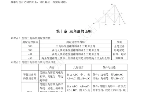 鲁教版（五四制）七年级下册知识点_24秋《初中各科知识点梳理》_初中数学《知识梳理》7-9年级上下册_鲁教版数学6-9年级上下册知识点汇总_鲁教版（五四制）数学6-9年级下册知识点汇总