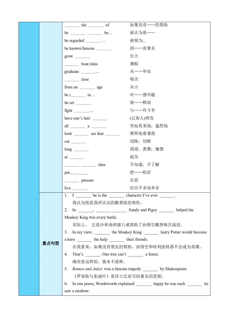 Unit6Topic2（知识清单）（学生版）_仁爱版英语九年级下册资料包_单元知识复习专项-U123_2025版
