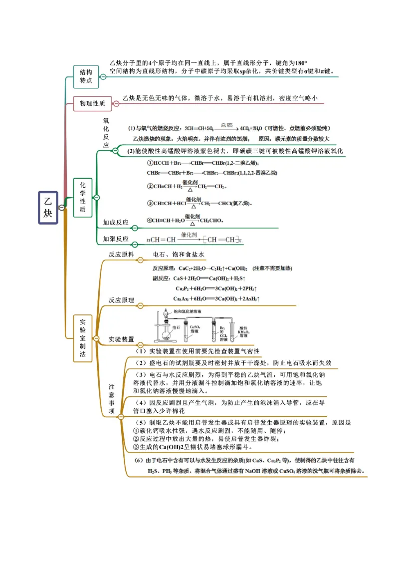 2.2烯烃炔烃（精讲）（人教版2019选择性必修3）（解析版）_高化_595801221724高中化学新人教版选择性必修一二三电子版教案PPT课件高中试卷_选择性必修3册（人教版）_专项练习