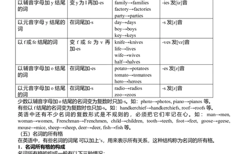 初中英语语法大全归纳总结-daa91e6cad3d_内蒙古中考真题_赠品_初中英语资料