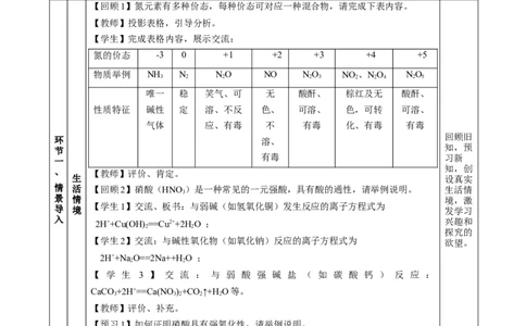 5.2.3氮及其化合物&mdash;硝酸酸雨及防治（教学设计）-（人教版2019必修第二册）_高化_595801221724高中化学新人教版选择性必修一二三电子版教案PPT课件高中试卷_必修二册（人教版）_教学设计