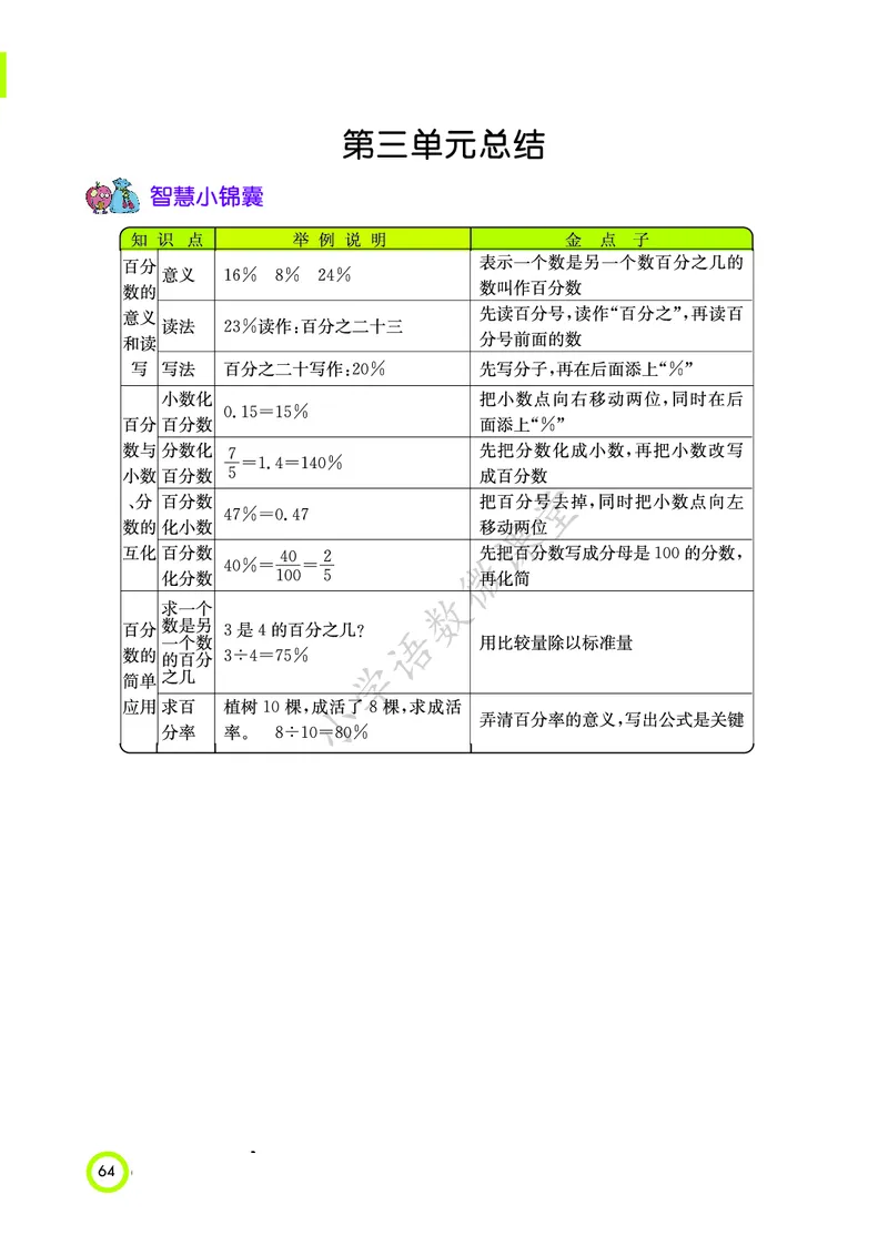 知识点北京课改版六年级_《小学各科知识点》_小学数学《知识梳理》1-6年级上下册_上册_北京版小学数学1-6年级上册知识汇总