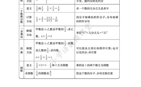 知识点北京课改版六年级_《小学各科知识点》_小学数学《知识梳理》1-6年级上下册_上册_北京版小学数学1-6年级上册知识汇总