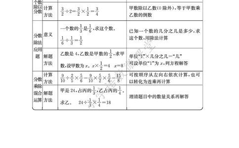 知识点北京课改版六年级_《小学各科知识点》_小学数学《知识梳理》1-6年级上下册_上册_北京版小学数学1-6年级上册知识汇总