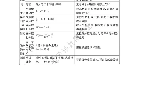 知识点北京课改版六年级_《小学各科知识点》_小学数学《知识梳理》1-6年级上下册_上册_北京版小学数学1-6年级上册知识汇总