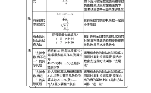 第1单元除法_26春北师大版数学二下_19、赠送其它资料_旧版_第1套：北师大版数学2下_第一单元除法_单元复习