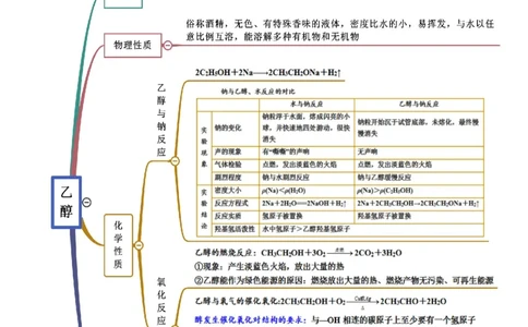 7.3乙醇和乙酸（精讲）-（人教版2019必修第二册）（解析版）_高化_595801221724高中化学新人教版选择性必修一二三电子版教案PPT课件高中试卷_必修二册（人教版）_专项练习