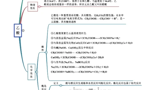 7.3乙醇和乙酸（精讲）-（人教版2019必修第二册）（解析版）_高化_595801221724高中化学新人教版选择性必修一二三电子版教案PPT课件高中试卷_必修二册（人教版）_专项练习
