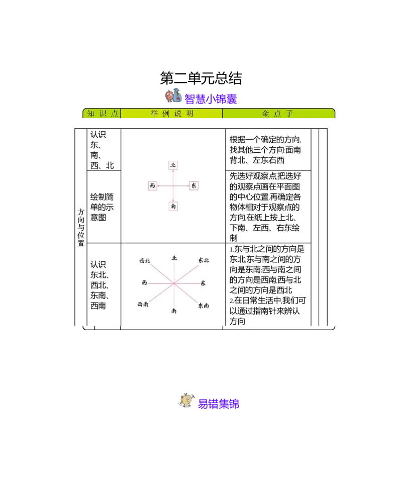 本册知识清单_26春北师大版数学二下_19、赠送其它资料_旧版_第1套：北师大版数学2下_总复习_期末复习_知识清单