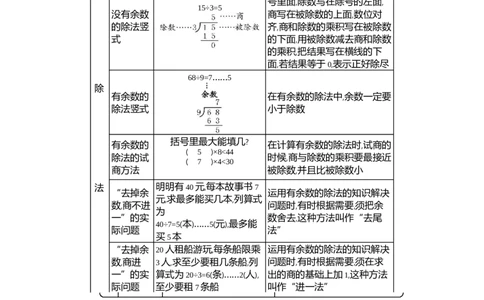 本册知识清单_26春北师大版数学二下_19、赠送其它资料_旧版_第1套：北师大版数学2下_总复习_期末复习_知识清单