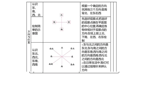 本册知识清单_26春北师大版数学二下_19、赠送其它资料_旧版_第1套：北师大版数学2下_总复习_期末复习_知识清单