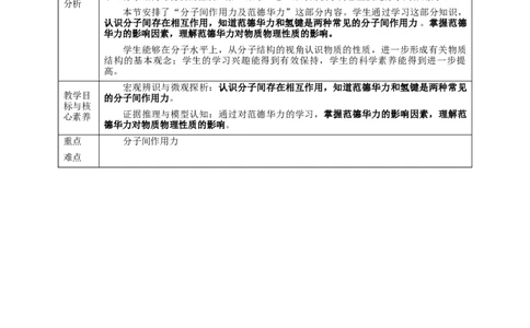 2.3.2《分子结构与物质的性质》教学设计_高化_2025春-人教版高中化学_04新版高中化学选择性必修2_08第四套同步课件+教案_2.3.2分子结构与物质性质（课件+教案）