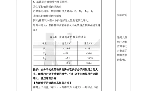 2.3.2《分子结构与物质的性质》教学设计_高化_2025春-人教版高中化学_04新版高中化学选择性必修2_08第四套同步课件+教案_2.3.2分子结构与物质性质（课件+教案）