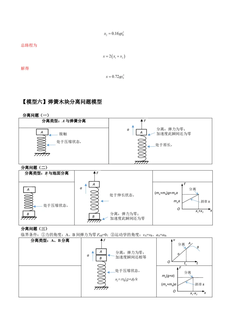 专题04连接体模型（答案版）_高中物理模型题型与方法