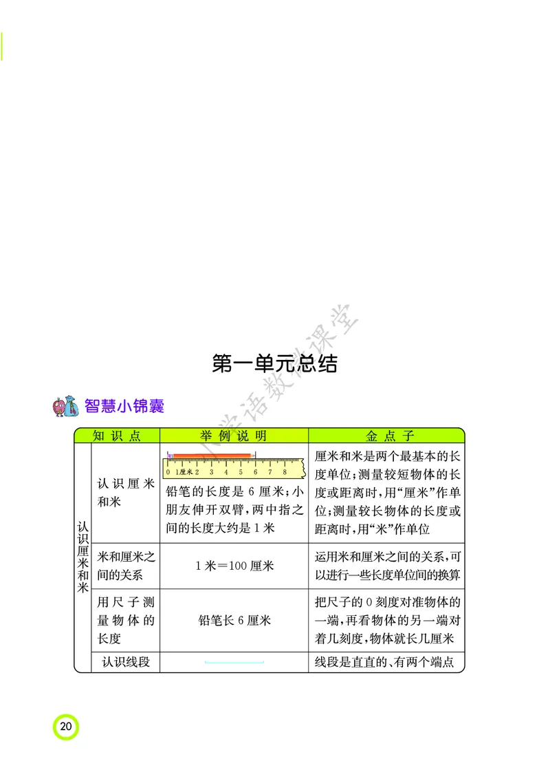 知识点北京课改版二年级_《小学各科知识点》_小学数学《知识梳理》1-6年级上下册_上册_北京版小学数学1-6年级上册知识汇总