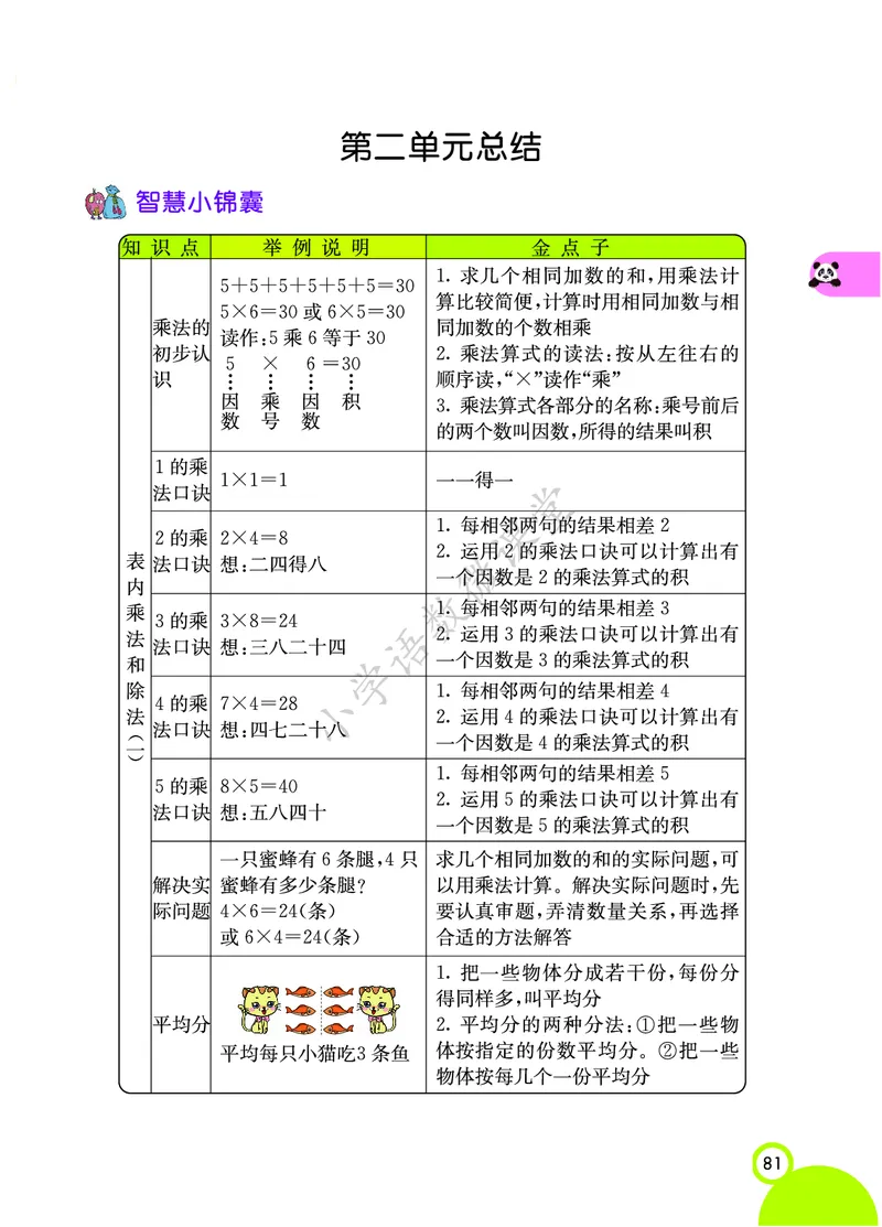 知识点北京课改版二年级_《小学各科知识点》_小学数学《知识梳理》1-6年级上下册_上册_北京版小学数学1-6年级上册知识汇总
