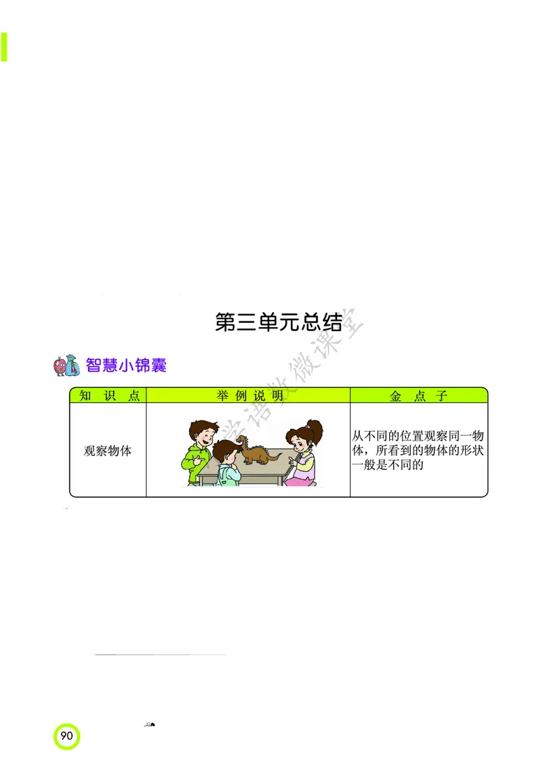 知识点北京课改版二年级_《小学各科知识点》_小学数学《知识梳理》1-6年级上下册_上册_北京版小学数学1-6年级上册知识汇总
