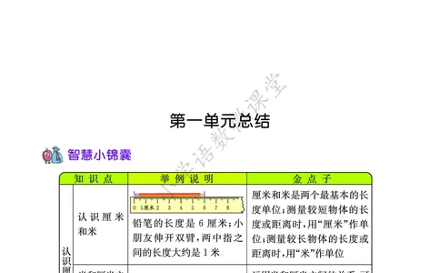 知识点北京课改版二年级_《小学各科知识点》_小学数学《知识梳理》1-6年级上下册_上册_北京版小学数学1-6年级上册知识汇总