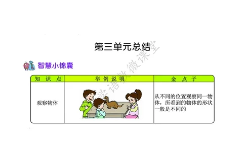 知识点北京课改版二年级_《小学各科知识点》_小学数学《知识梳理》1-6年级上下册_上册_北京版小学数学1-6年级上册知识汇总