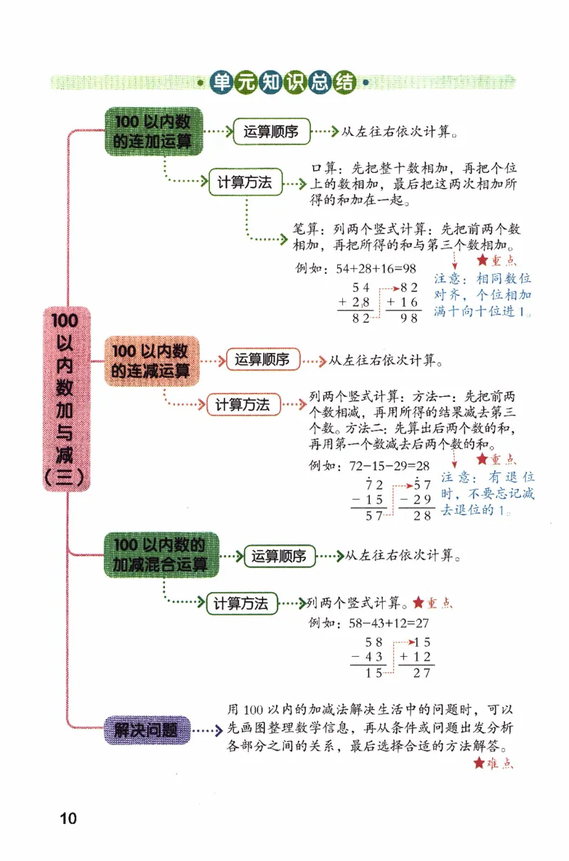 26春二下北师数学课堂笔记_26春北师大版数学二下_01、课堂笔记