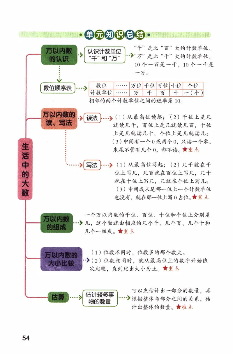 26春二下北师数学课堂笔记_26春北师大版数学二下_01、课堂笔记