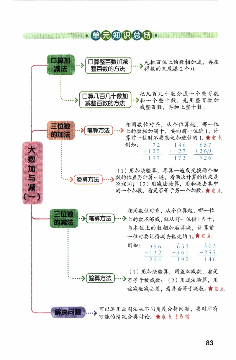 26春二下北师数学课堂笔记_26春北师大版数学二下_01、课堂笔记