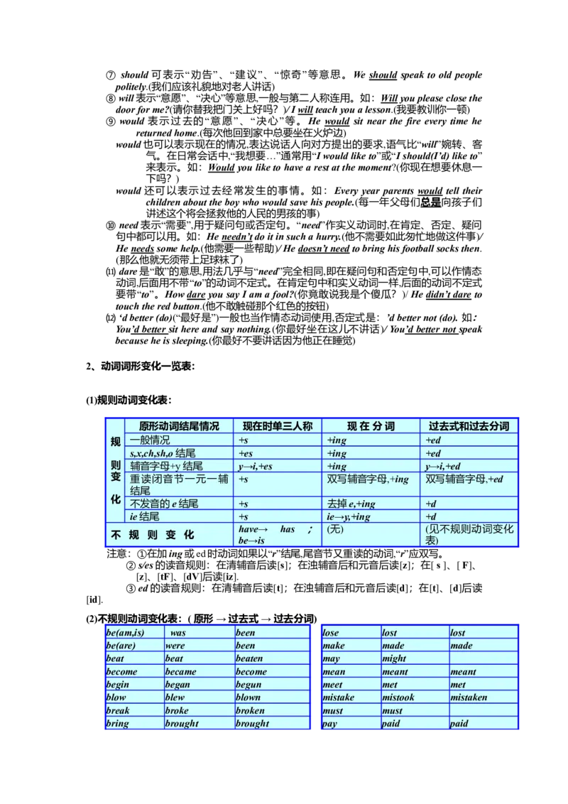 初中英语语法(词类、句子成分、句型和构词法)-cddcc9fbfeaf_内蒙古中考真题_赠品_初中英语资料