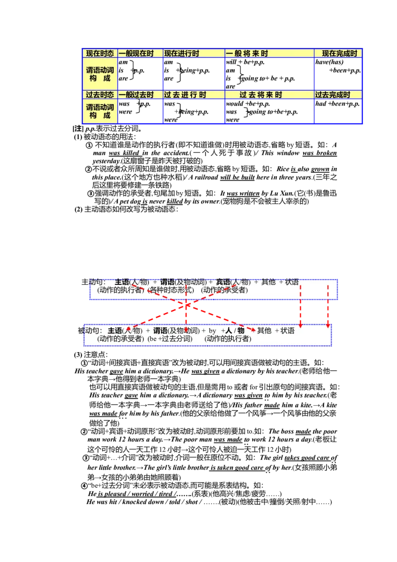初中英语语法(词类、句子成分、句型和构词法)-cddcc9fbfeaf_内蒙古中考真题_赠品_初中英语资料